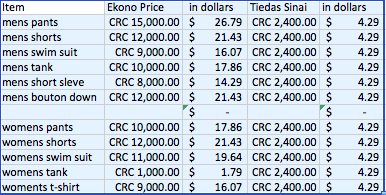 Shopping Price ComparisonCosta Rica